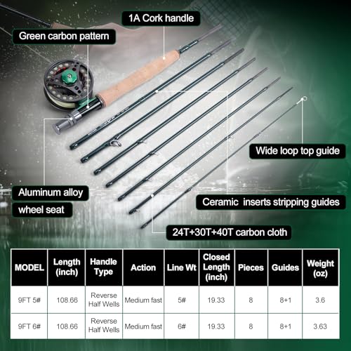 Goture Fly Fishing Rod and Reel Combo & Gear Bag, 9FT Fly Rod, Pre-Spooled Reel, Fly Line, Flies, Leader, Tippet, Forceps, Nipper and Complete Starter Kit - size: 5wt