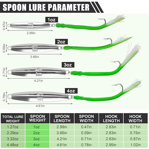 Diamond Jigs Saltwater Fishing Lures, 2Pack Casting Jigging Spoon with Tube Tail Striped Bass Metal Jig Spoons Deep Sea Offshore Surf Fishing 1oz-4oz - size: 2 Ounce, style: Green Tube, 2pack