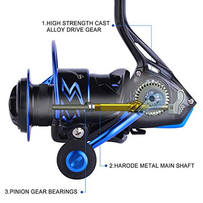 Sougayilang Spinning Reel – Ultra-Lightweight 6.2:1 High Speed, 17LB Max Drag, 12+1 Shielded Bearings, Metal Frame, Corrosion-Resistant for Freshwater and Saltwater Bass Redfish Inshore Fishing - size: 1000