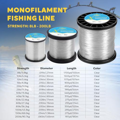 SF Monofilament Fishing Line Premium Spool X-Strong Mono Nylon Material Leader Line for Saltwater Freshwater 8/10/12/15/20/25/30/40/50/60/80/100LB - color: Clear, size: 150LB/0.054in/295Yds