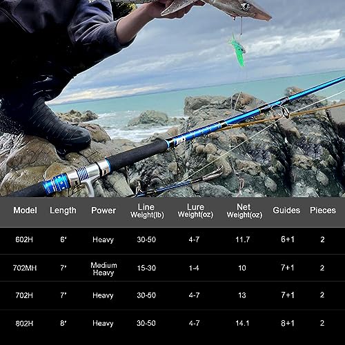 Fiblink 2-Piece Saltwater Spinning Fishing Rod Offshore Graphite Portable Fishing Rod (7 Feet) - style: 7' Medium Heavy