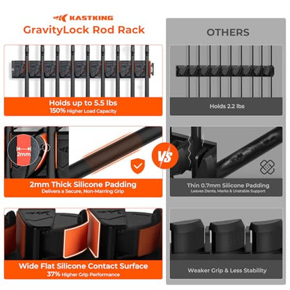 KastKing GravityLock V9 Vertical Fishing Rod Holder, 2-Pack Wall Mounted Fishing Rod Rack, Holds Up to 18 Fishing Rods or Combos, Heavy-Duty Grip, One size Fits Most, Fishing Rod Holders for Garage - style: C:V9 (Store 18 Combos) – 2 Packs