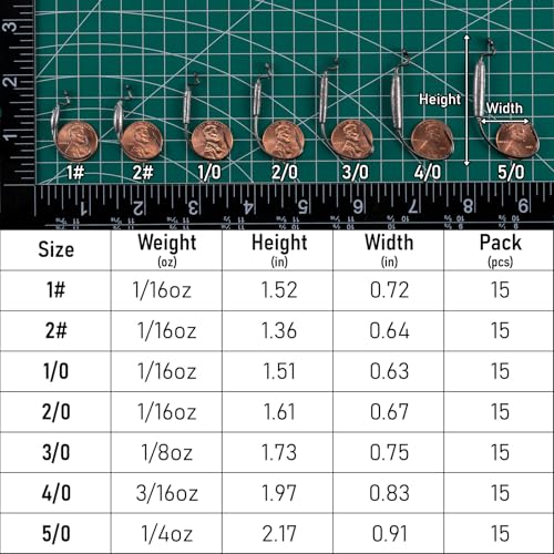 Dr.Fish 15 Pack Weighted EWG Hooks Weighted Worm Swimbait Hooks Bass Fishing Inline Extra Wide Gap Texas Rig Carolina Rig - size: 1/4oz-#5/0 Hook