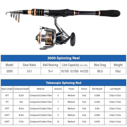 Dr.Fish Fishing Rod and Reel Combo Telescopic Fishing Pole 6-9.8ft Collapsible Spinning Rod 3000 Reel Bass Gear Equipment Freshwater - size: 7.9ft Rod+3000 Reel+Tackle Kit