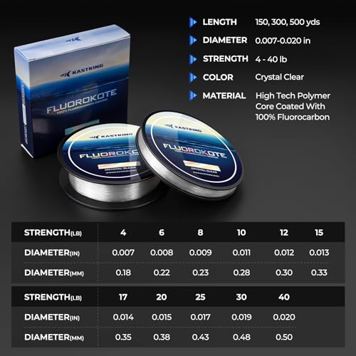KastKing Fluorokote 100% Fluorocarbon Coated Fishing Line, Fluorocarbon Leader, Extreme Clarity,Fast Sinking,Shock Resistant, High Abrasion Resistance - size: 10LB(300Yard)
