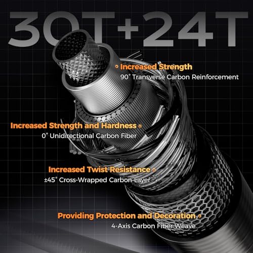 HANDING M1 Travel Fishing Rod 5/6-Piece Travel Spinning & Casting Rod | Travel Bass Fishing Rod Medium/Medium Heavy Power for Largemouth Smallmouth Spotted Bass Walleye Perch and Other Freshwater - size: 6'6''- Medium - Fast - 5pcs, style: Spinning