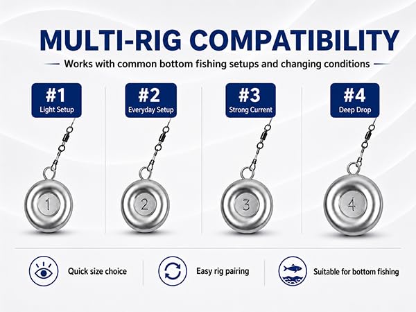 Fishing Weights, Disc Sinkers, Lead Fishing Sinkers & Weights for Saltwater & Freshwater, Flat Coin Sinkers for Bottom Fishing, Assorted Sizes - size: 1oz-15 Pcs