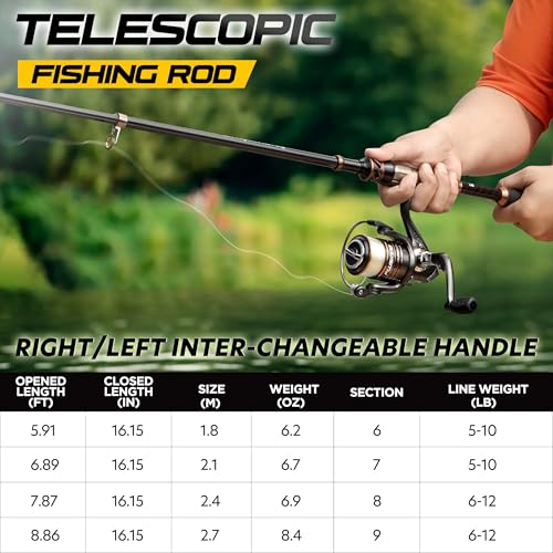 PLUSINNO Fishing Rod and Reel Combos - Carbon Fiber Telescopic Fishing Pole - Spinning Reel 12 +1 Shielded Bearings Stainless Steel BB - color: X-2PACK Full Kit with Carrier Case, size: 1.8M 5.91FT