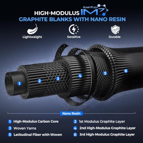 KastKing Verus Technique Twin-Tip Bass Fishing Rod – IM7 Graphite Blanks with Nano Resin, Extra Tip, PTS, Titanium Guide Frames, Technique-Specific Casting & Spinning Rod - size: 7'2"-M-F, style: Spinning