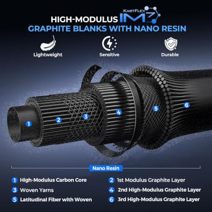 KastKing Verus Technique Twin-Tip Bass Fishing Rod – IM7 Graphite Blanks with Nano Resin, Extra Tip, PTS, Titanium Guide Frames, Technique-Specific Casting & Spinning Rod - size: 7'2"-M-F, style: Spinning