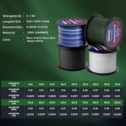 Gummax 8 Strand Braided Fishing Line | -Pro Grade Power Performance-Abrasion Resistant-Zero Stretch-Smaller Diameter - color: Blackish Green, size: 545 Yards / 130 LB