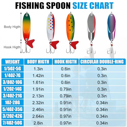 Metal Fishing Spoons Lures Kit, 5pcs Jigging Casting Spoons with Tackle Box for Walleye Salmon Bass Crappie Pike Trout Freshwater Saltwater Fishing - size: 7/4 oz ( 5 pcs/1 box)