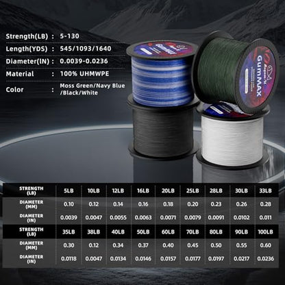 Gummax 8 Strand Braided Fishing Line | -Pro Grade Power Performance-Abrasion Resistant-Zero Stretch-Smaller Diameter - color: Black, size: 545 Yards / 25 LB