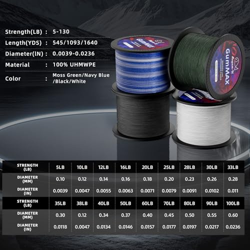 GumMAX 545/1093/1640yds 5-100LB 8X Braided Fishing Line Abrasion Resistant Superline Zero Stretch & Smaller Diameter Confuse & Never Fade in Saltwater and Freshwater - color: Black, size: 545 Yards / 10 LB