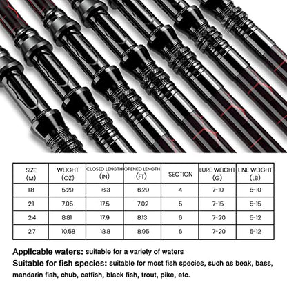 Fishing Rod and Reel Combos, Unique Design with X-Warping Painting, Carbon Fiber Telescopic Fishing Rod with Reel Combo Kit with Tackle Box, Best Gift for Fishing Beginner and Angler - color: Red, size: 1.8 m 5.91 ft (Tackle Box)