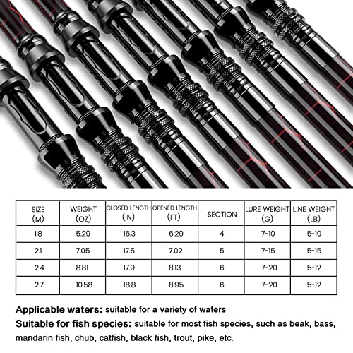 Fishing Rod and Reel Combos, Unique Design with X-Warping Painting, Carbon Fiber Telescopic Fishing Rod with Reel Combo Kit with Tackle Box, Best Gift for Fishing Beginner and Angler - color: Red, size: 2.1 m 6.89 ft