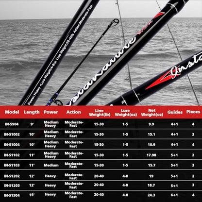 Fiblink Surf Spinning Fishing Rod Carbon Travel Surf Rod 2 Piece/3 Piece/4 Piece Spinning Fishing Rod 9'/10'/11'/12'/15' - style: 2pc 10ft---spinning