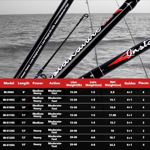 Fiblink Surf Spinning Fishing Rod Carbon Travel Surf Rod 2 Piece/3 Piece/4 Piece Spinning Fishing Rod 9'/10'/11'/12'/15' - style: 3pc 11ft---spinning