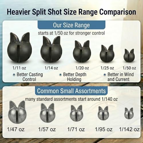 200/350 Pcs Premium Split Shot Fishing Weights Sinkers, Removable Leakproof Fly Fishing Split Shot for Freshwater & Saltwater， Bass Trout Circular Accessories - 5/6 Sizes - size: 200/5 Size Duck