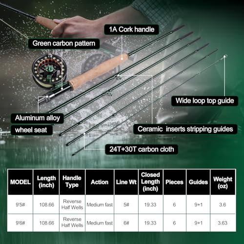 Goture Fly Fishing Rod and Reel Combo & Gear Bag, 9FT Fly Rod, Pre-Spooled Reel, Fly Line, Flies, Leader, Tippet, Forceps, Nipper and Complete Starter Kit - size: 5wt