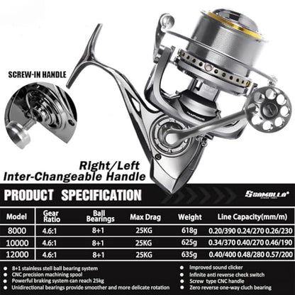 Heavy Duty Spinning Reel Metal Body with CNC Machined Spool 55LB Max Drag 8/10+1 BB Ultra Smooth 4.1/4.6/4.8:1 High Speed Gear Ratio Saltwater Freshwater Fishing Reel for 8000 to 16000 Series - color: MQ12000