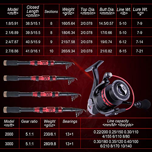 Sougayilang Telescopic Fishing Pole with Spinning Reel Portable Fishing Rod Reel Combos