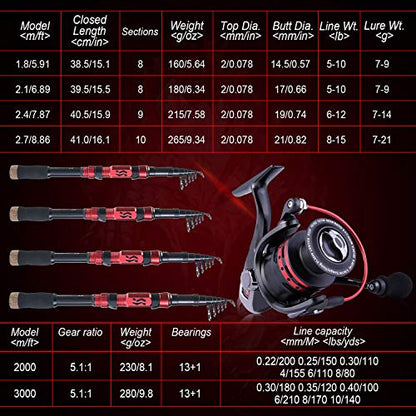 Sougayilang Telescopic Fishing Pole with Spinning Reel Portable Fishing Rod Reel Combos