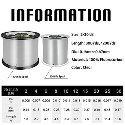 RIKIMARU Fluoro Fishing Line, 100% Soft Fluorocarbon Coated Fishing Line - size: 15 lb/0.37 mm/300 yds