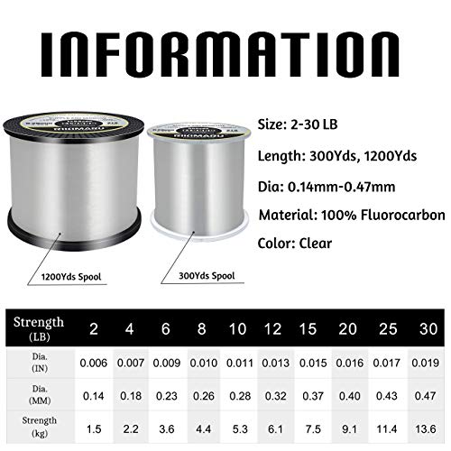 RIKIMARU Fluoro Fishing Line, 100% Soft Fluorocarbon Coated Fishing Line - size: 15 lb/0.37 mm/300 yds