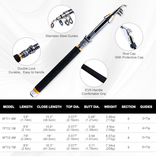 Goture Fishing Rod and Reel Combos,1.8M-2.7M Telescopic Fishing Pole Spinning Reel Line Lures Set with Carrier Bag,Telescopic Rod Kit for Starter Travel Saltwater Freshwater Gear Gift - color: E2:Fishing Full Kit with Tackle Bag, size: 7 ft/2.1 m