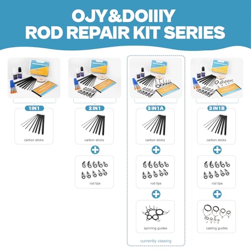 OJYDOIIIY 3-in-1 Fishing Rod Repair Kit - Carbon Sticks/Rod Tips/Eyelets Replacement Parts, Complete Supplies and Instructions - color: 3 IN 1 A
