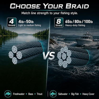 Thinner Braided Fishing Line, Ultra-Strong Abrasion Resistant Zero Stretch Braided Line, 4&8 Strand - color: Ocean Blue, size: X4-15lb-1093yds-0.12mm