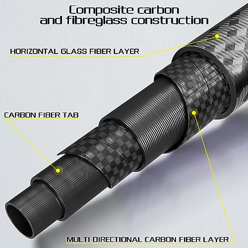 Sougayilang Fishing Rod - Medium 2Pc Graphite Composite Blank Spinning & Casting Rod, Camouflage EVA Grip, Smooth Transition Fishing Pole - color: Grey-Spinning, size: 6'10''-Medium-Moderate