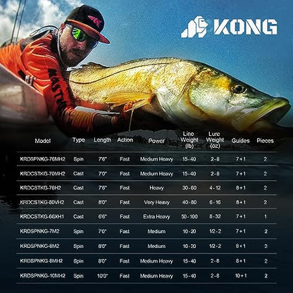KastKing KONG Fishing Rod, Powerful, Lightweight S-Curve Graphite Rod Blanks, Nano Resin Technology, Stainless-Steel Double-Foot Guides w/Titanium Oxide Rings, Non-Slip Handles, Chartreuse Strike Tips - size: 10'0''-MH-Fast-2pcs, style: Spin