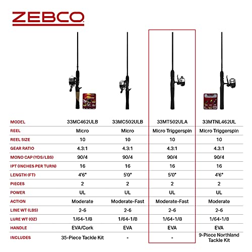 Zebco 33 Micro Spincast Reel and 2-Piece Fishing Rod Combo, 4.5-Foot Rod with Bonus Tackle Pack, QuickSet Anti-Reverse Fishing Reel with Bite Alert