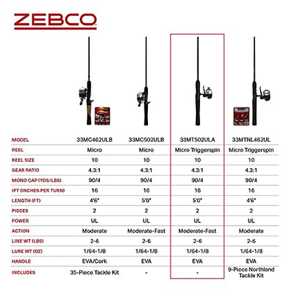 Zebco 33 Micro Spincast Reel and 2-Piece Fishing Rod Combo, 4.5-Foot Rod with Bonus Tackle Pack, QuickSet Anti-Reverse Fishing Reel with Bite Alert