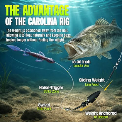 Carolina Rig for Bass Fishing, Pre-Rigged Bullet Weight with Swivels, Ready to Use Carolina Rigs with Beads, Saltwater & Freshwater Fishing Tackle - color: Black, size: 1/2oz