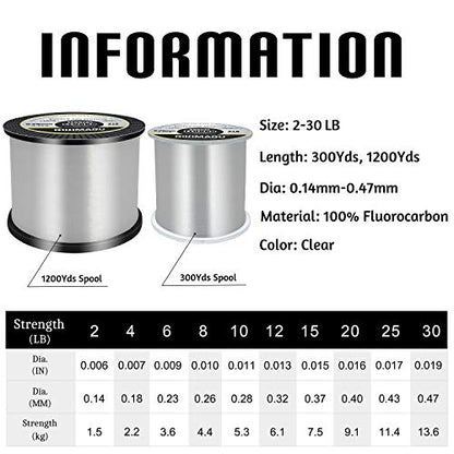 RIKIMARU Fluoro Fishing Line, 100% Soft Fluorocarbon Coated Fishing Line - size: 25 lb/0.43 mm/300 yds