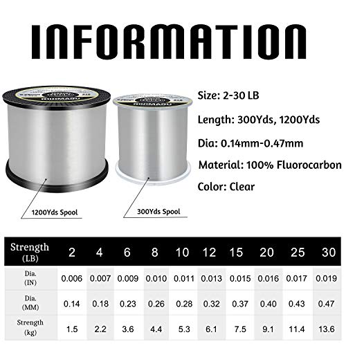 RIKIMARU Fluoro Fishing Line, 100% Soft Fluorocarbon Coated Fishing Line - size: 6 lb/0.23 mm/300 yds