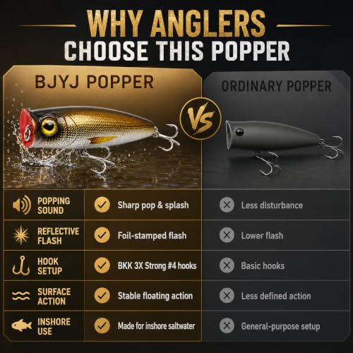Topwater Popper Fishing Lure, 4in 0.81oz ABS Floating Saltwater Bait with BKK 3X #4 Treble Hooks, Foil-Stamped Finish for Inshore Striped Bass Redfish Snook Tarpon - color: A1-1PCS/0.81OZ-4"