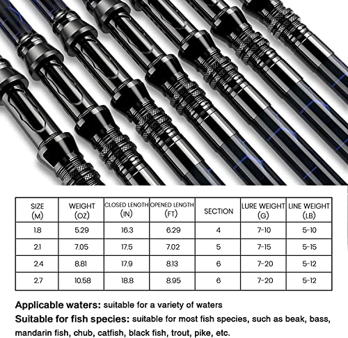 Fishing Rod and Reel Combos, Unique Design with X-Warping Painting, Carbon Fiber Telescopic Fishing Rod with Reel Combo Kit with Tackle Box, Best Gift for Fishing Beginner and Angler - color: Blue, size: 1.8 m 5.91 ft (Tackle Box)