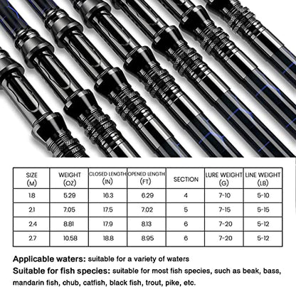 Fishing Rod and Reel Combos, Unique Design with X-Warping Painting, Carbon Fiber Telescopic Fishing Rod with Reel Combo Kit with Tackle Box, Best Gift for Fishing Beginner and Angler - color: Blue, size: 1.8 m 5.91 ft (Tackle Box)