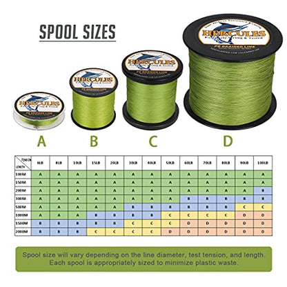 HERCULES Cost-Effective Super Strong 4 Strands Braided Fishing Line 6LB to 100LB Test for Salt-Water, 109/328 / 547/1094 Yards (100M / 300M / 500M / 1000M), Diam# 0.08MM - 0.55MM, Hi-Grade - color: Army Green, size: 6LB(2.7KG)-0.08MM-109YDS(100M)