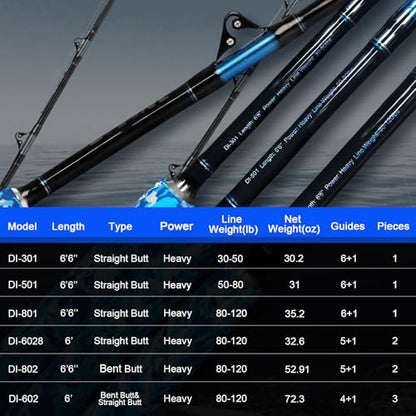 Fiblink Fishing Trolling Rod 1 Piece/2 Piece Saltwater Offshore Heavy Roller Rod Big Game Conventional Boat Camo Fishing Pole (6'/6'6",30-50lb/50-80lb/80-120lb) - style: 6' 80-120lbs--2pc--straight