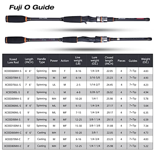Goture 4-Piece Travel Carbon Fishing Rod M/MH Action 6.6-12ft Multi-Colors | Goture multi-spec travel fishing rods adopt upgraded high-grade carbon fiber blank with premium Fuji line guides - color: O Ring, size: Spinning/10'-Moderate-Fast/Medium-Heavy