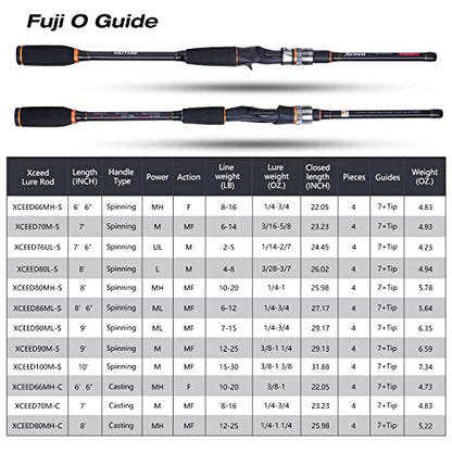 Goture 4-Piece Travel Carbon Fishing Rod M/MH Action 6.6-12ft Multi-Colors | Goture multi-spec travel fishing rods adopt upgraded high-grade carbon fiber blank with premium Fuji line guides - color: O Ring, size: Spinning/6'6"-Fast/Medium-Heavy