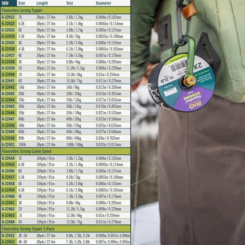 RIO Products Fluoroflex Strong Tippet, 100% Fluorocarbon Fly Fishing Tippet for Trout, Abrasion Resistant, Strong, & Knot Friendly, 100yd Guide Spool - size: 2X
