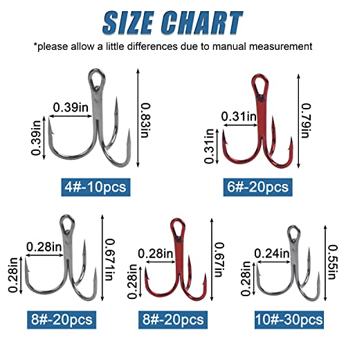 Fishing Treble Hooks Kit, Sharp Replacement Treble Hooks for Lures Baits, High Carbon Steel Fishing Hooks with Stainless Steel Split Rings Set for Bass Trout Walleye Pike - color: Red+Black_100pcs