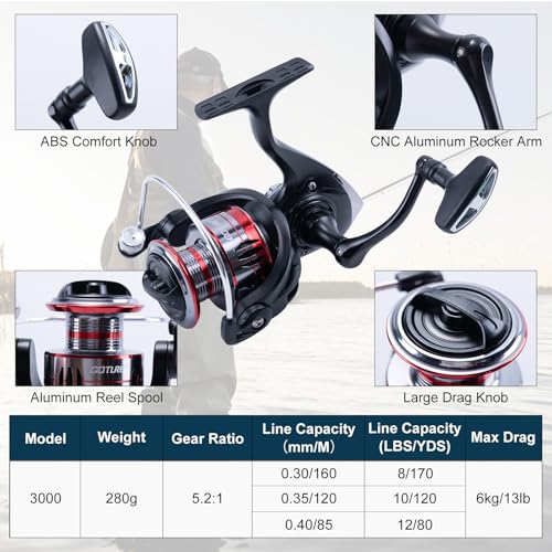 Goture Fishing Rod and Reel Combos-2PCS Telescopic Fishing Pole+2PCS Spinning Reels with Carrier Bag,2.1M Telescopic Rod Reel Kit for Starter Travel Saltwater Freshwater,Gifts for Men