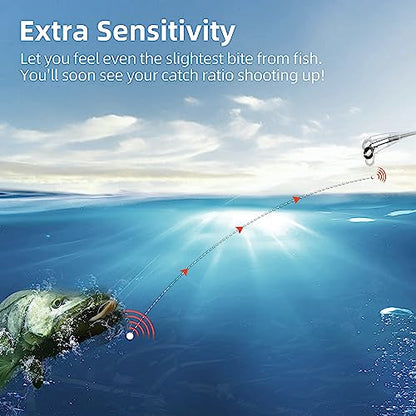 RUNCL Fluorocarbon Fishing Line, PowerFluoro Clear Ice Fishing Leader Line - Virtually Invisible, Faster Sinking, Extra Sensitivity, 300/500/1000yds, 5-32lb Break Strength, Fishing Gifts - size: 28 lb - 300 yds